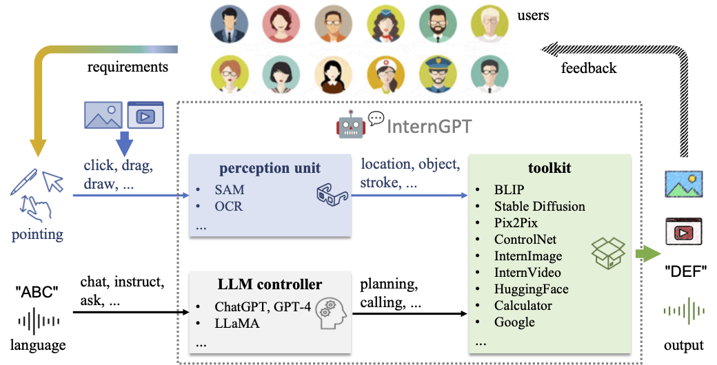InternGPT