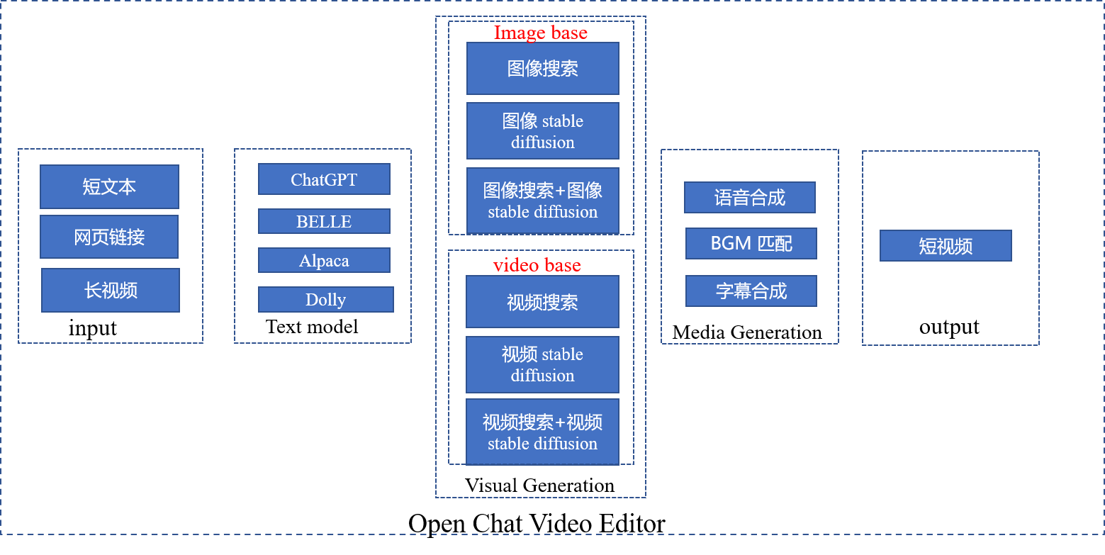 openchatvideoeditor